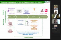 Качество образования оценили студенты