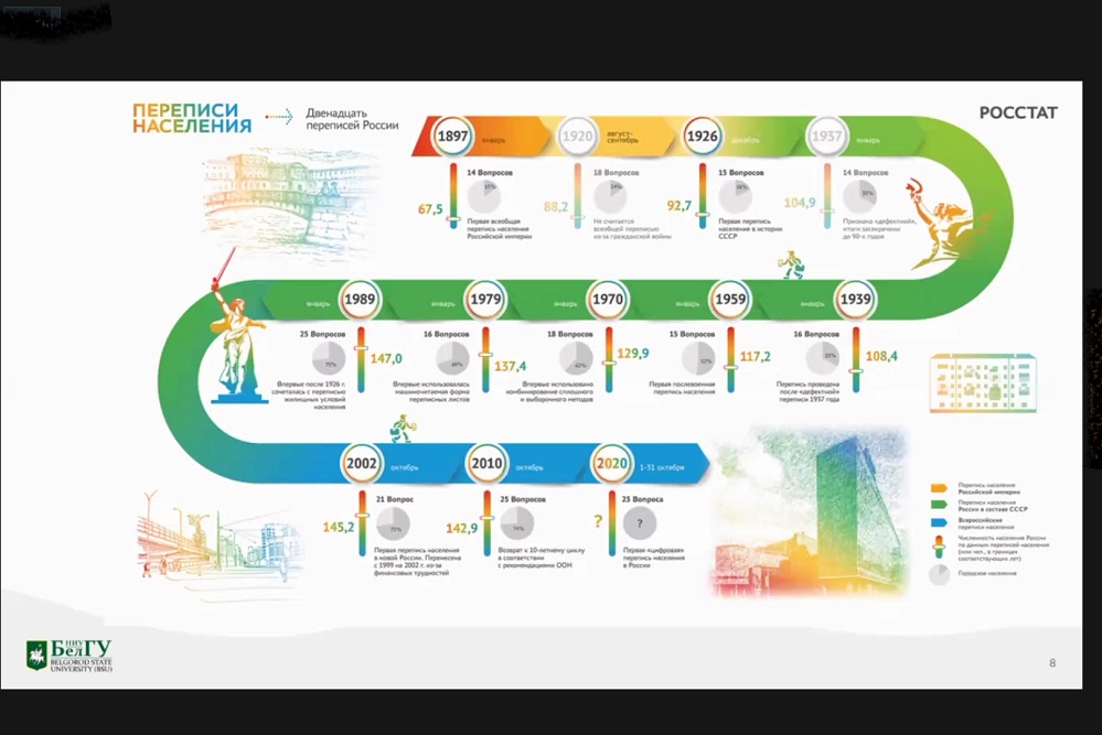 Доцент НИУ «БелГУ» выступил с лекцией об истоках государственности и формировании многонациональности России