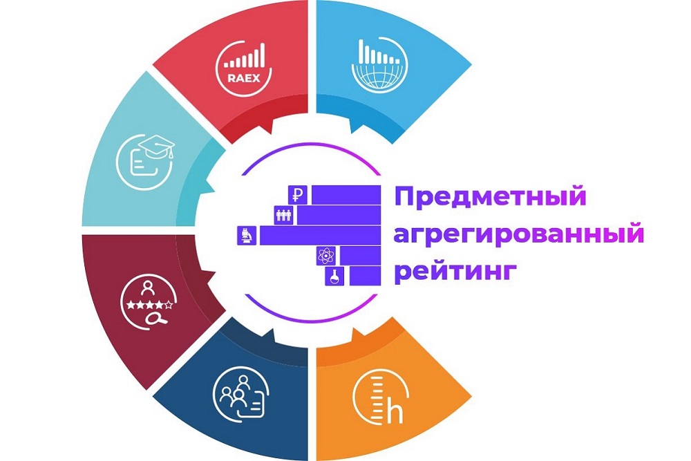 НИУ «БелГУ» нарастил присутствие в первых лигах Предметного национального агрегированного рейтинга