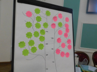 Профилактика синдрома эмоционального выгорания